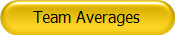 Team Averages